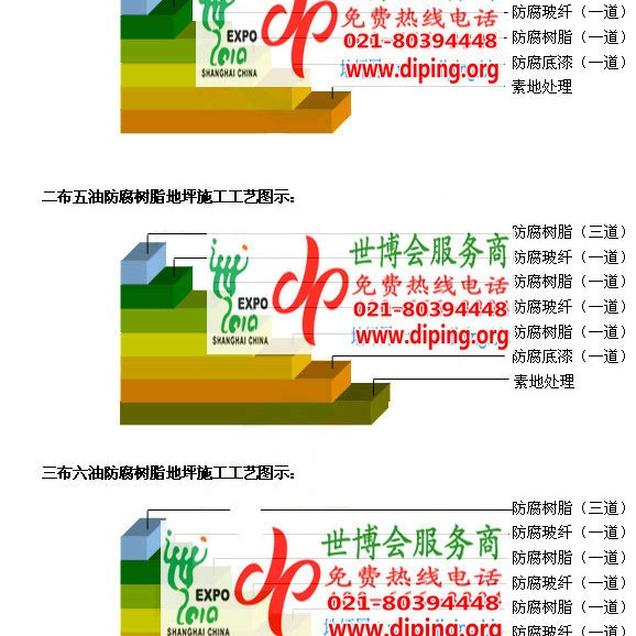 厦门防腐树脂地坪(含玻纤布),防腐蚀地坪，环氧防腐玻纤布地坪产品图2