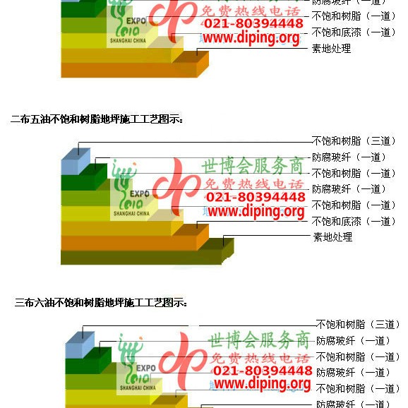 厦门不饱和树脂地坪，不饱和树脂防腐地坪,防腐蚀地坪施工厂家产品图2